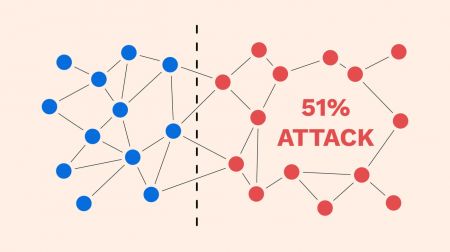 What is a 51 percent attack with CoinMetro